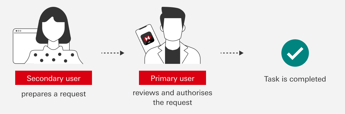 Apc File Hsbc let your accountant help with payments and bill enquiries while you ...
